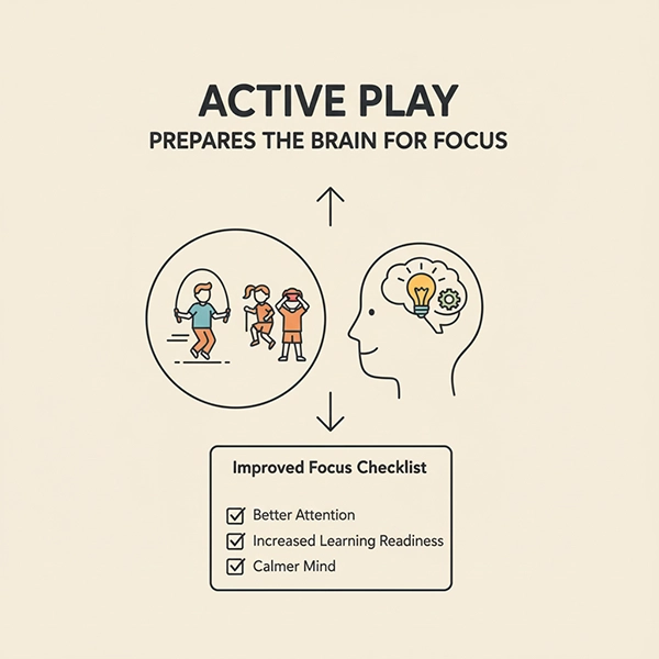 بازی‌های کوتاه برای تخلیهٔ انرژی و آماده‌سازی مغز کودک برای تمرکز