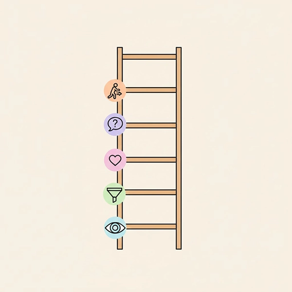 نردبان استنتاج: از مشاهده به گزینش داده، تعبیر، احساس و واکنش—بدون متن و با آیکون‌های نمادین